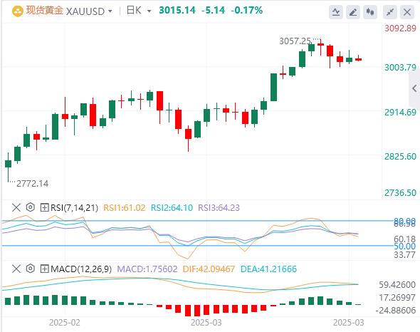 【XM外汇市场评论】:基本面喜忧参半,金价多头仍处于观望状态(图1) 【XM外汇市场评论】:基本面喜忧参半,金价多头仍处于观望状态(图1)