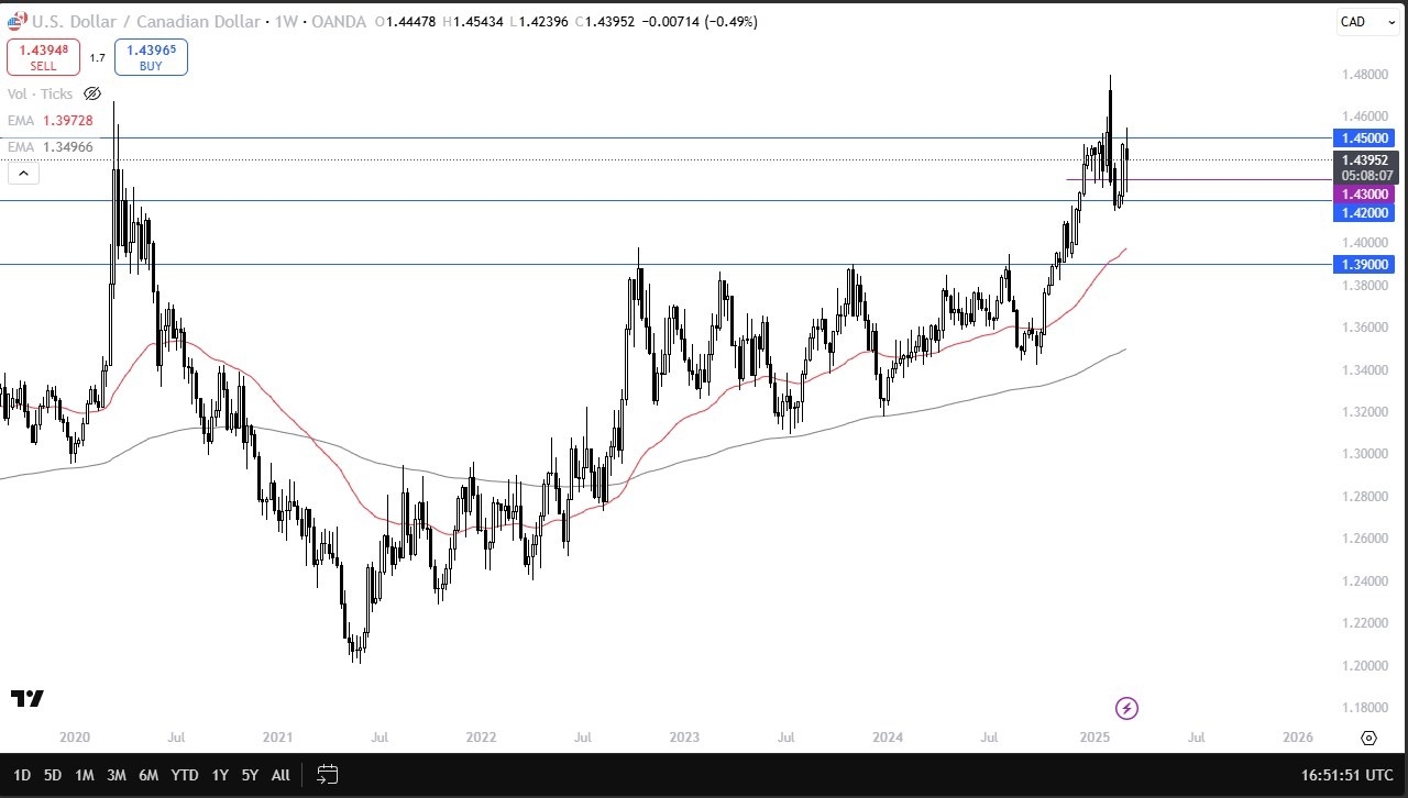 【XM Market Analysis】--Pairs in Focus - EUR/USD, GBP/JPY, USD/CAD, AUD/USD, USD/CHF, DAX, NASDAQ 100, NZD/USD(图3)