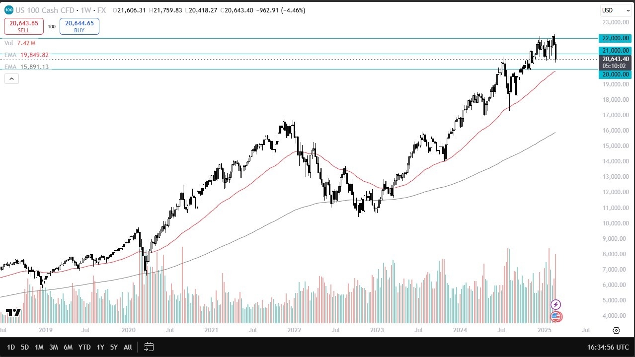 【XM Forex】--NASDAQ 100 Monthly Forecast: March 2025(图1)