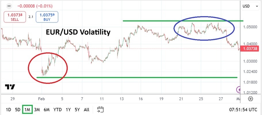 【XM Market Analysis】--EUR/USD Monthly Forecast: March 2025(图1)