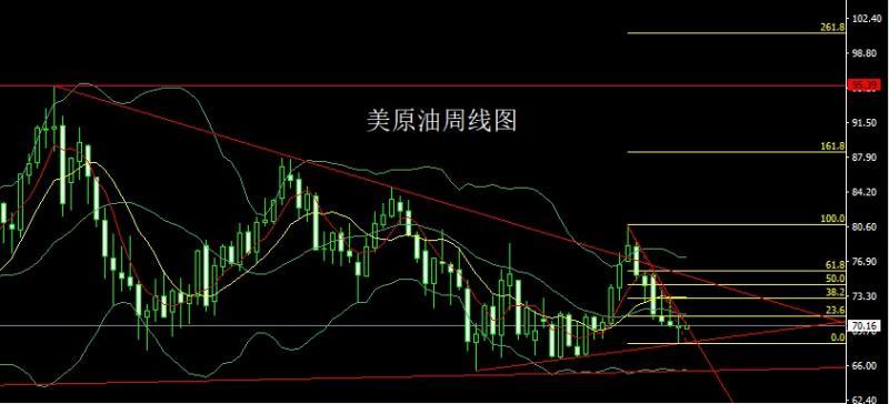 【XM外汇平台】：周线一阴包两阳，金银逢高先空(图5)