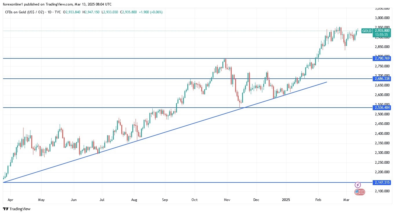 【XM Market Review】--Gold Analysis: Bulls Prepare for Further Gain(图1)