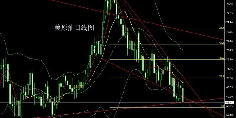 【XM外汇市场评论】：懂王疯魔灭美指，金银大阳延反弹(图4)