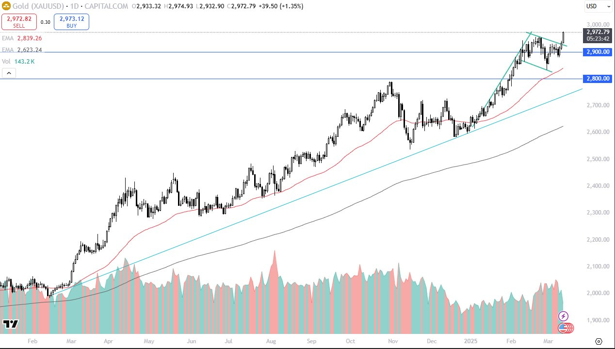 【XM Decision Analysis】--Gold Forecast: Gold Skyrockets on Thursday(图1)