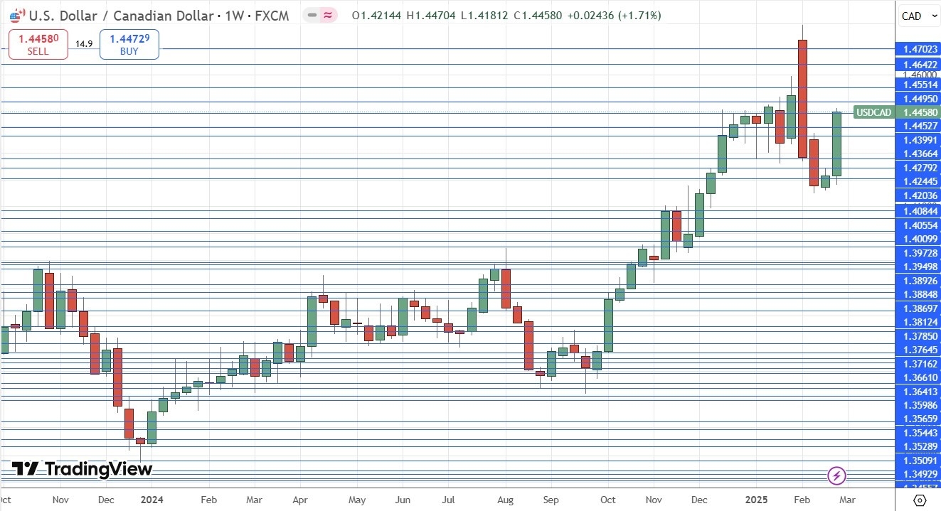 【XM Market Analysis】--Weekly Forex Forecast – EUR/USD, AUD/USD, USD/CAD(图7)