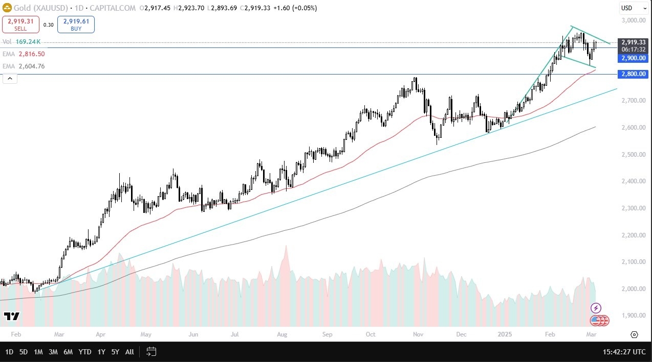 【XM Market Review】--Gold Forecast: Rally Holds Strong(图1)