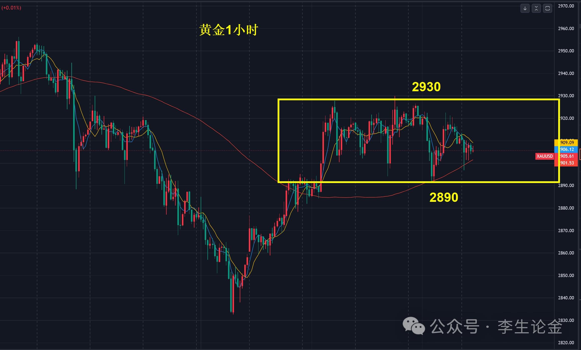 【XM Group】：非农来袭，黄金将剧烈波动！(图1)