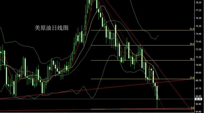 【XM外汇官网】：衰退预期压美指，金银做多临压力(图4)