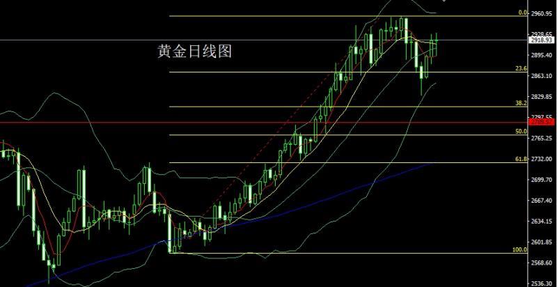 【XM外汇官网】：衰退预期压美指，金银做多临压力(图1)