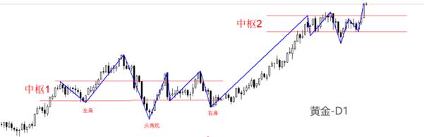 【XM外汇官网】：黄金暴涨，突破3000美元关口，刷新历史纪录(图1)