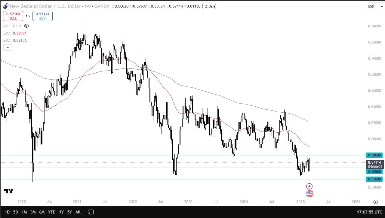 【XM Market Analysis】--Pairs in Focus - EUR/USD, GBP/JPY, USD/CAD, AUD/USD, USD/CHF, DAX, NASDAQ 100, NZD/USD(图8)