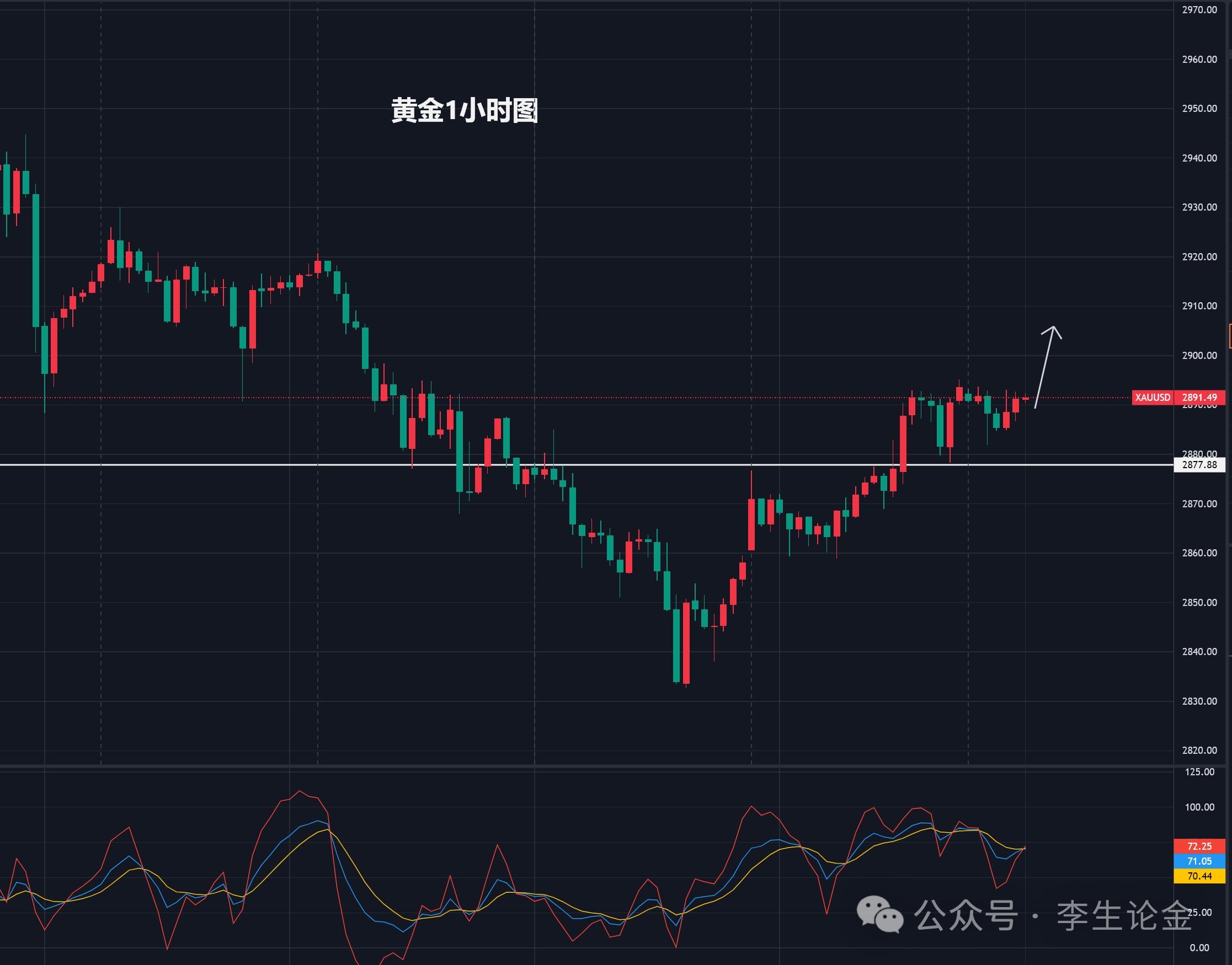 【XM外汇官网】：避险情绪涌入，黄金能否再雄起？(图1)