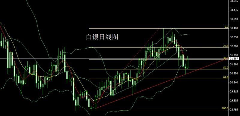 【XM外汇市场评论】：懂王疯魔灭美指，金银大阳延反弹(图2)