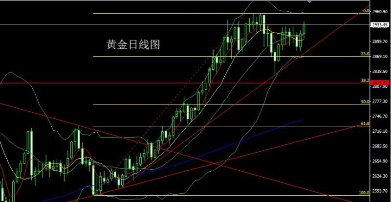 【XM外汇平台】：一叶障目CPI，金银破顶冲新高(图1)