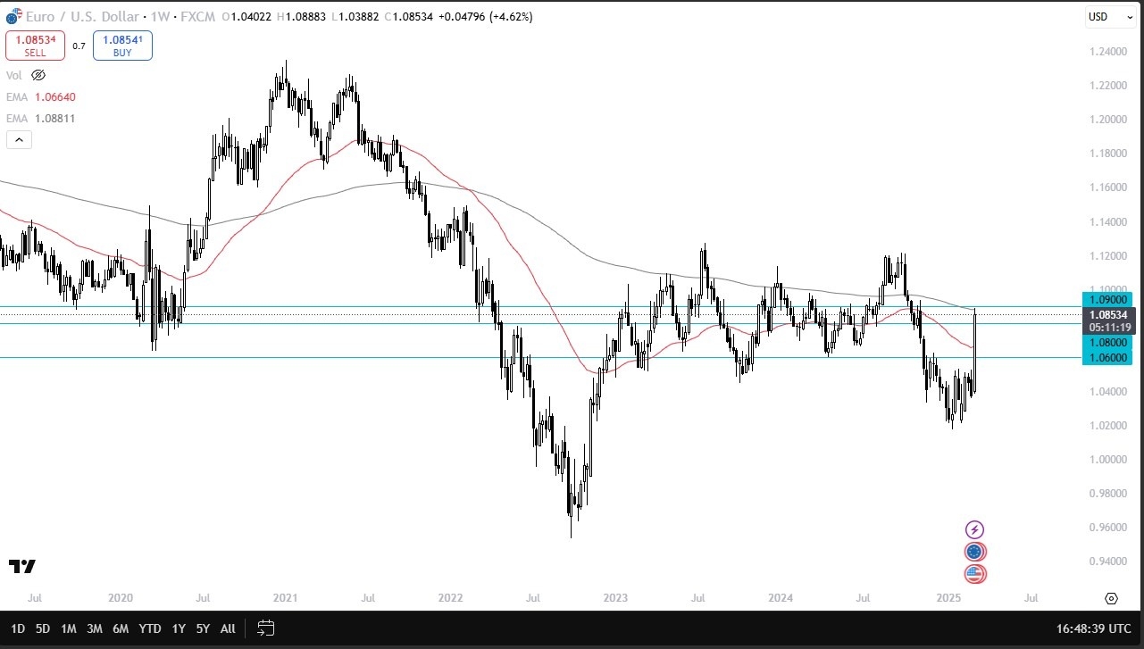 【XM Market Analysis】--Pairs in Focus - EUR/USD, GBP/JPY, USD/CAD, AUD/USD, USD/CHF, DAX, NASDAQ 100, NZD/USD(图1)