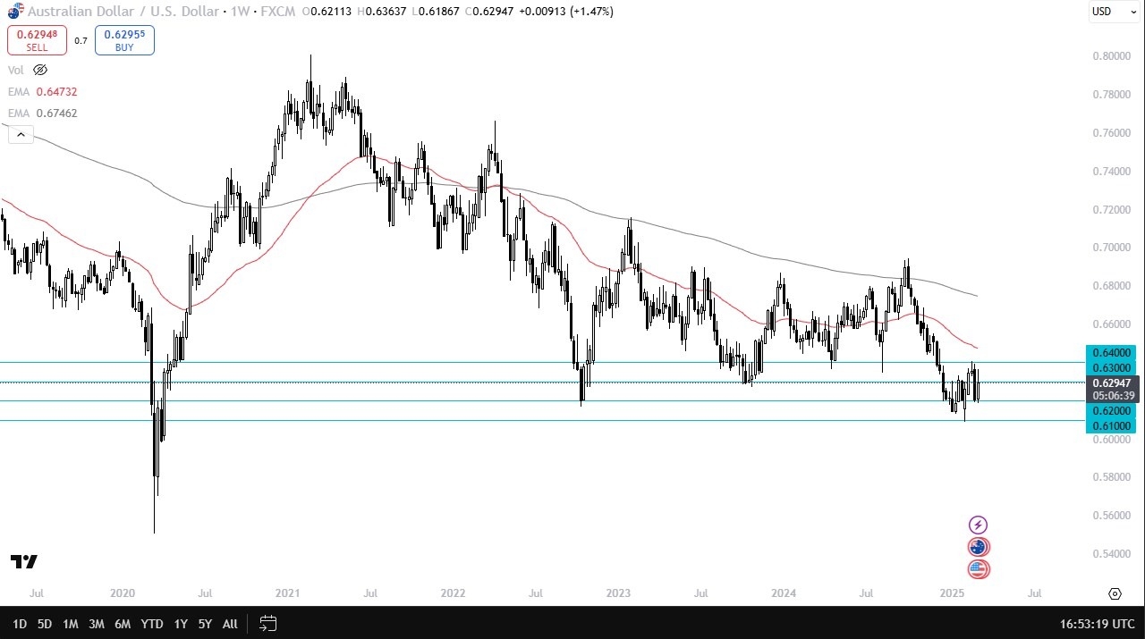 【XM Market Analysis】--Pairs in Focus - EUR/USD, GBP/JPY, USD/CAD, AUD/USD, USD/CHF, DAX, NASDAQ 100, NZD/USD(图4)