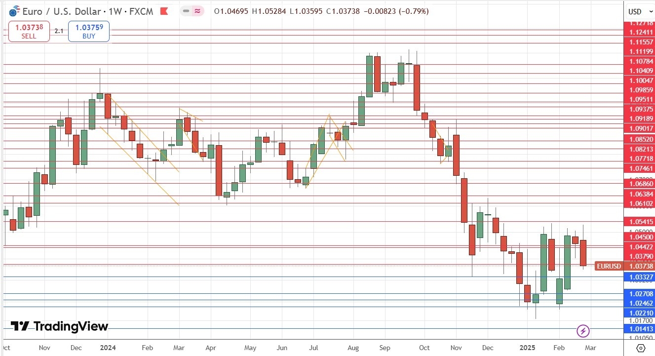 【XM Market Analysis】--Weekly Forex Forecast – EUR/USD, AUD/USD, USD/CAD(图5)