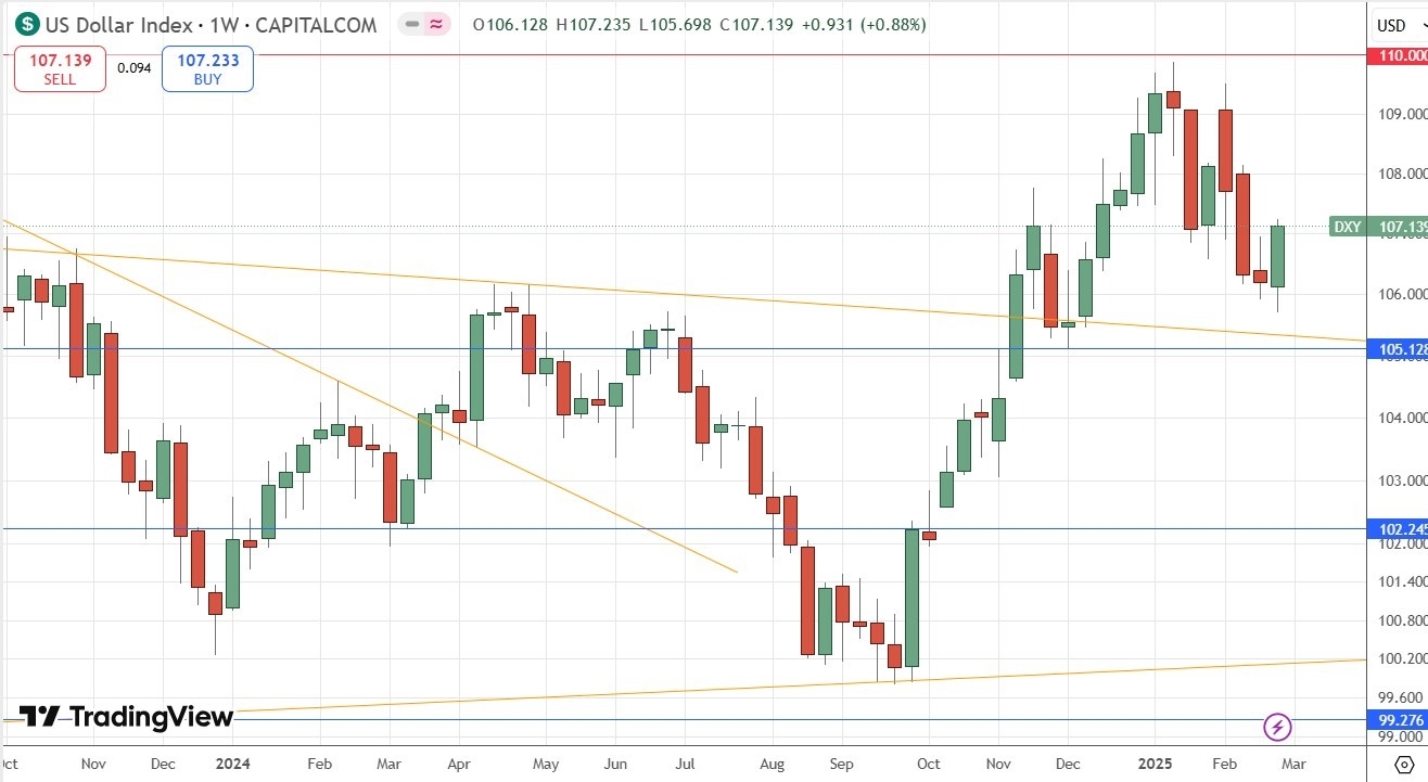 【XM Market Analysis】--Weekly Forex Forecast – EUR/USD, AUD/USD, USD/CAD(图4)