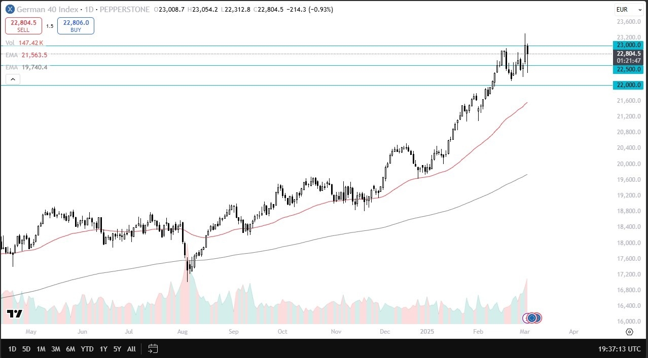 【XM Decision Analysis】--Dax Forecast: Surges as Buyers Return(图1)