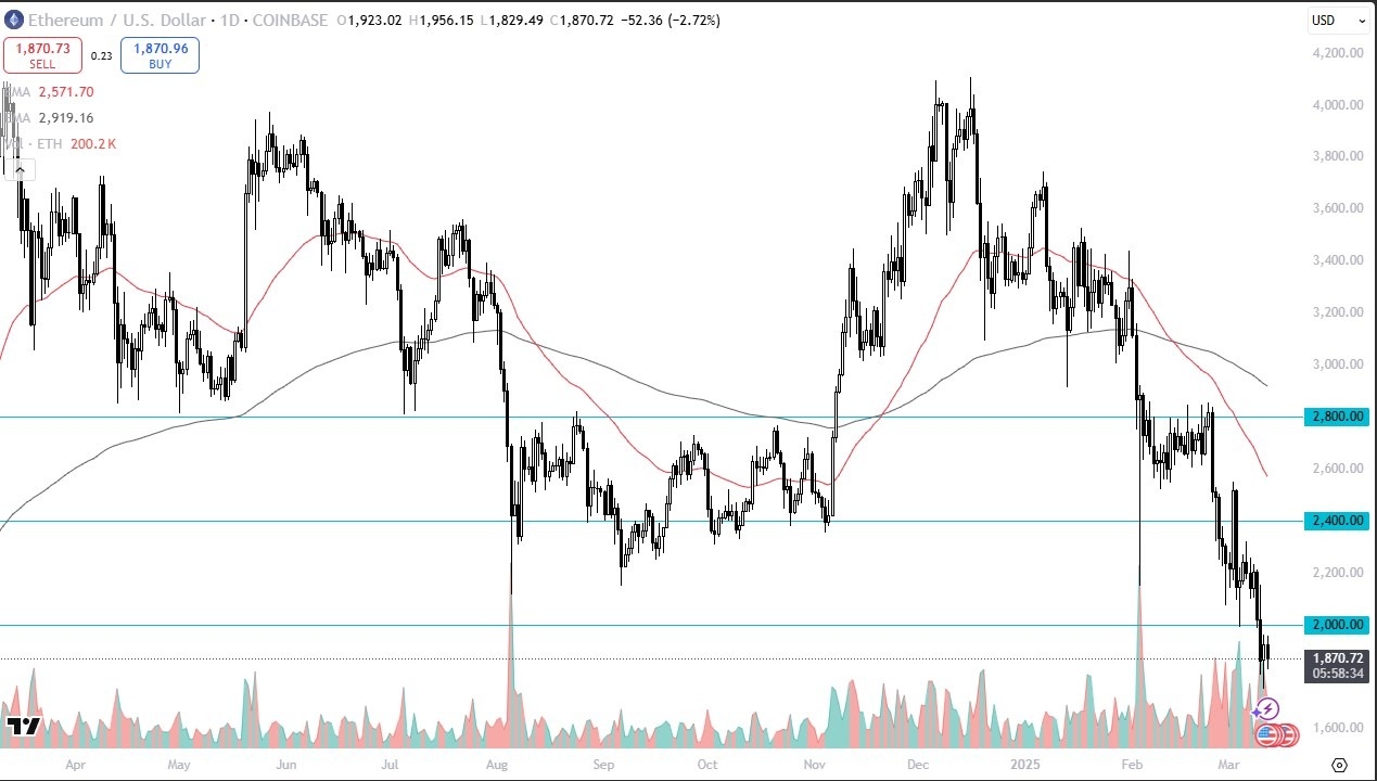 【XM Decision Analysis】--ETH/USD Forecast: Struggles at $2,000 Amid Market Uncertainty(图1)