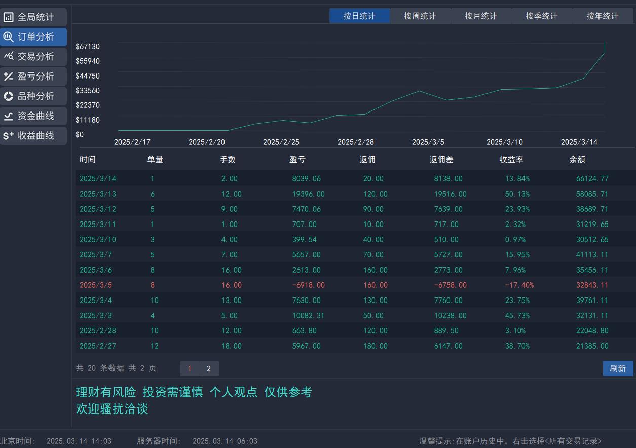 【XM Group】：黄金3000又是下一起点(图2)