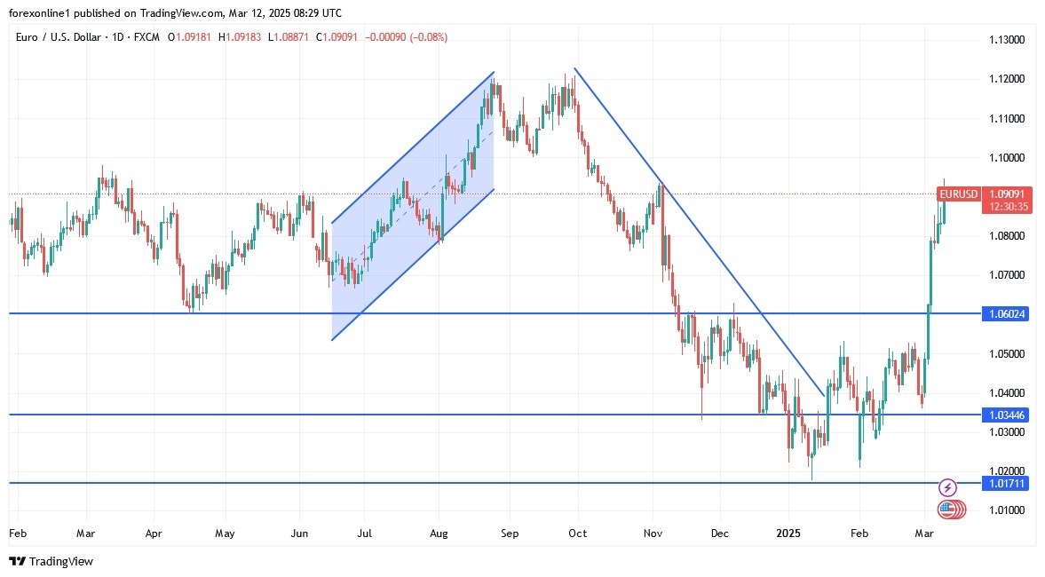 【XM Group】--EUR/USD Analysis: Breaking Through Overbought Barriers(图1)