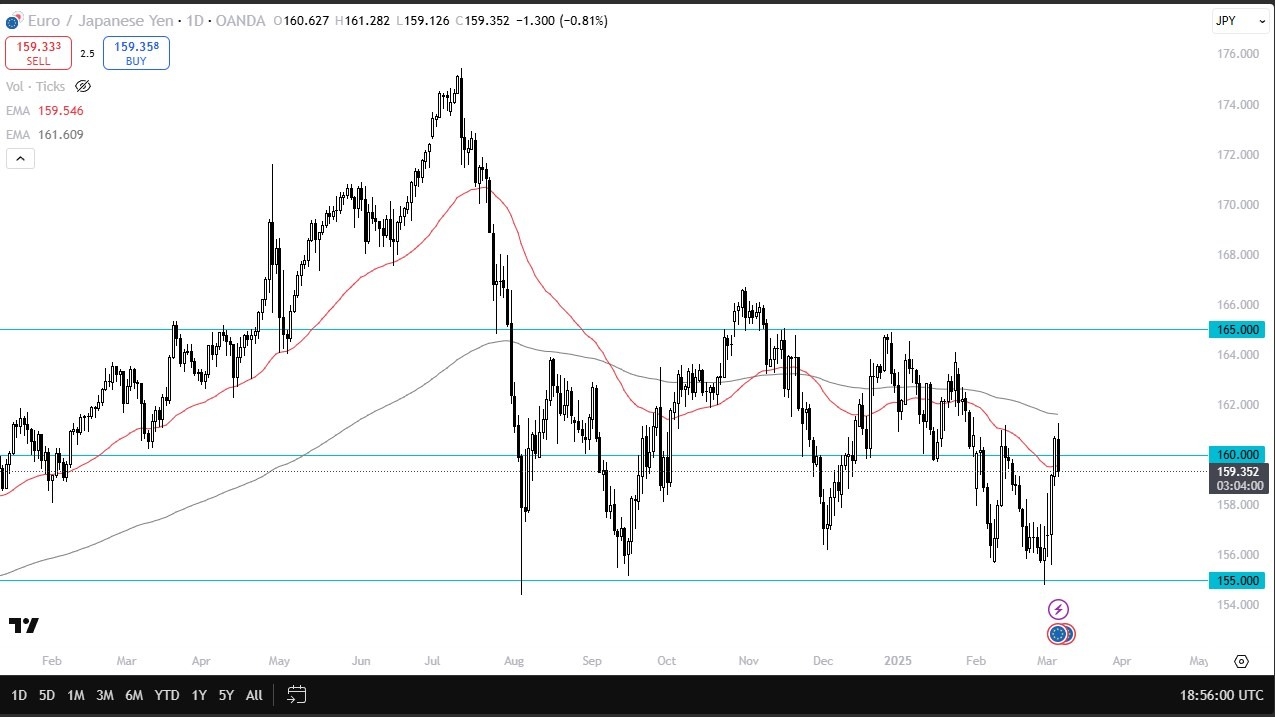 【XM Decision Analysis】--EUR/JPY Forecast: Middle of Large Range(图1)