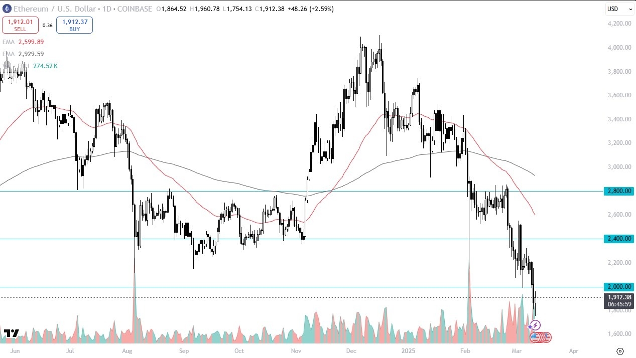 【XM Group】--ETH/USD Forecast: Struggles Below $2,000 Amid Crypto Sell-Off(图1)