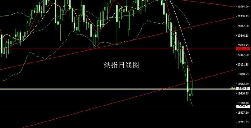 【XM外汇平台】：一叶障目CPI，金银破顶冲新高(图5)