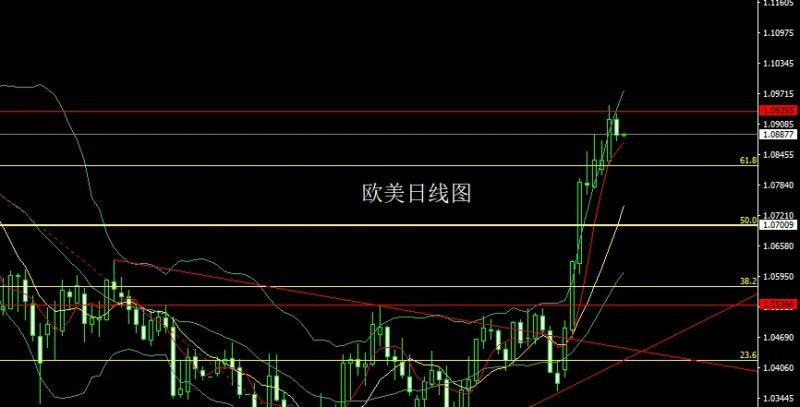 【XM外汇平台】：一叶障目CPI，金银破顶冲新高(图3)