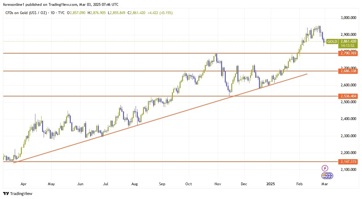 【XM Decision Analysis】--Gold Analysis: Attempts to Recover Losses(图1)