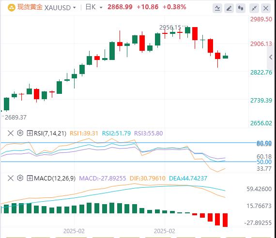 【XM外汇决策分析】：今日黄金价格基本面行情走势预测(图1)