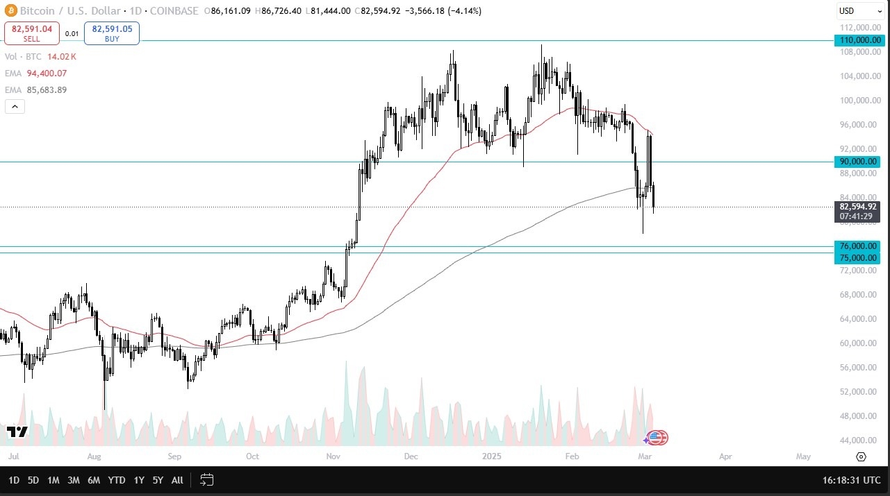 【XM Group】--BTC/USD Forecast: Drops Below 200-Day EMA(图1)