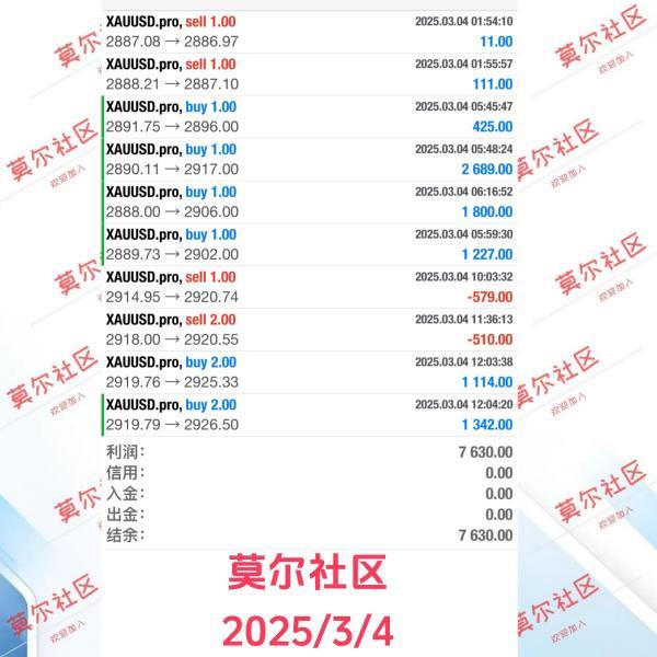 【XM外汇平台】：跟随回撤寻支撑，再涨等数据(图2)