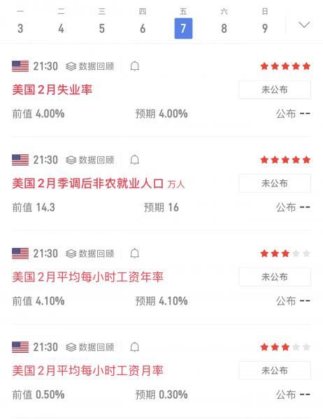 【XM外汇】:黄金只待非农指引(图1) 【XM外汇】:黄金只待非农指引(图1)