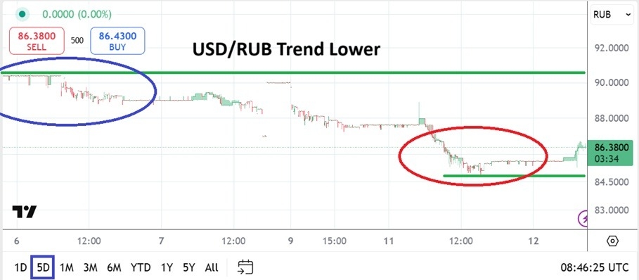 【XM Market Analysis】--USD/RUB Analysis: Downwards Trend Builds Additional Wagering Power(图1)