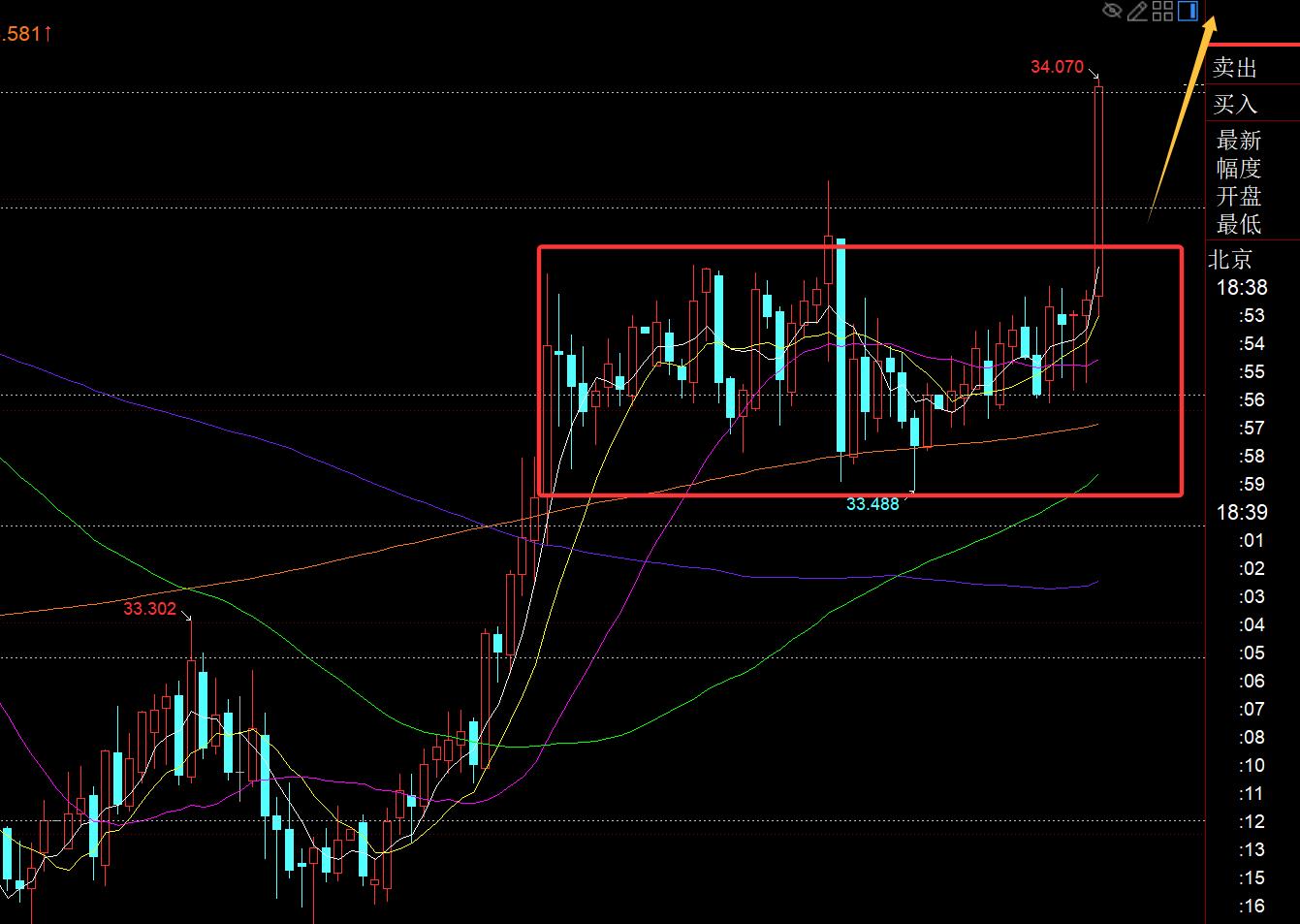 【XM外汇决策分析】:黄金3000之上持有波段看涨,随时即将刷历史新高(图2) 【XM外汇决策分析】:黄金3000之上持有波段看涨,随时即将刷历史新高(图2)