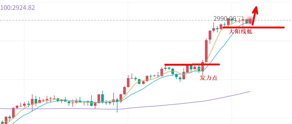 【XM官网】：黄金，见证3000美元时刻！(图1)