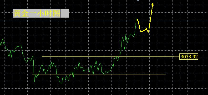 【XM外汇市场评论】:黄金坐火箭,下一站是哪里?(图1) 【XM外汇市场评论】:黄金坐火箭,下一站是哪里?(图1)
