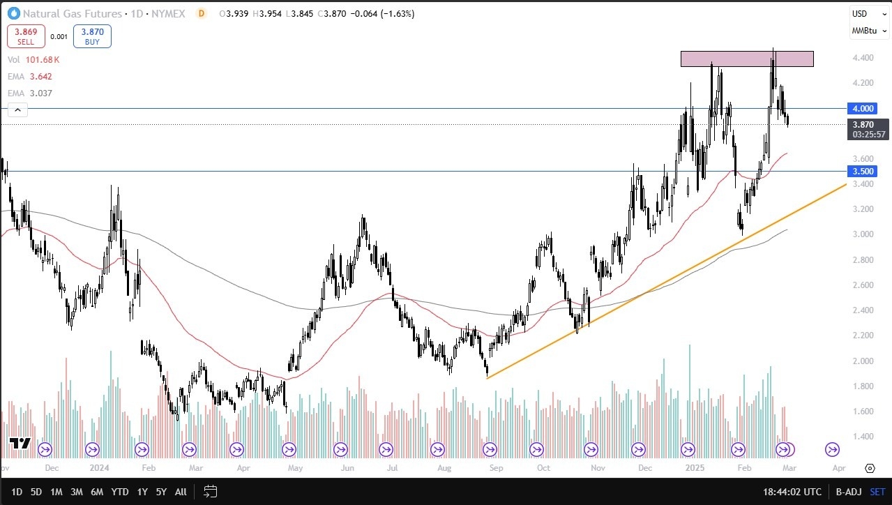 【XM Group】--Natural Gas Forecast: Prices Decline Amid Seasonal Weakness(图1)