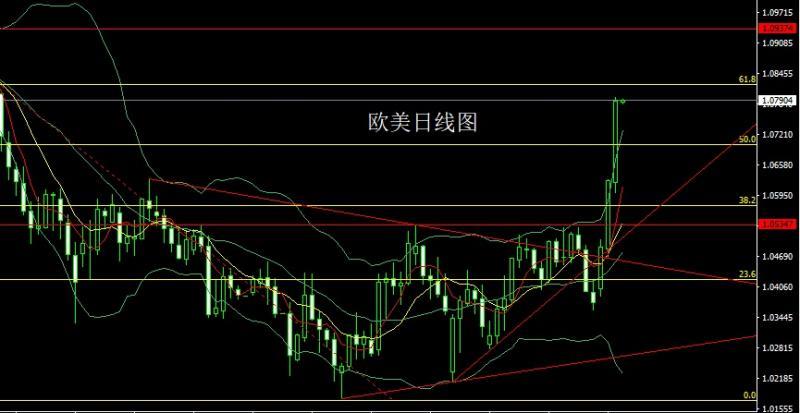 【XM外汇官网】：衰退预期压美指，金银做多临压力(图3)