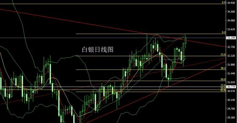 【XM外汇平台】：一叶障目CPI，金银破顶冲新高(图2)