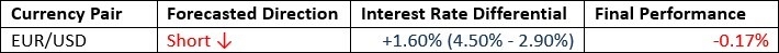 【XM Market Analysis】--Weekly Forex Forecast – EUR/USD, AUD/USD, USD/CAD(图2)