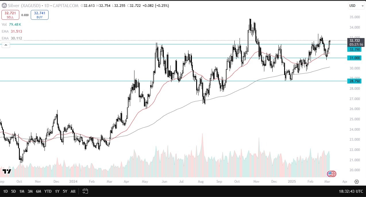 【XM Market Review】--Silver Forecast: Looks Strong Again(图1)