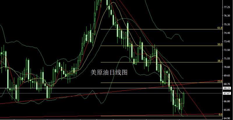 【XM外汇平台】：一叶障目CPI，金银破顶冲新高(图4)