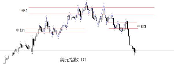 【XM外汇决策分析】：美国2月CPI数据不及预期，美联储降息预期再起(图1)