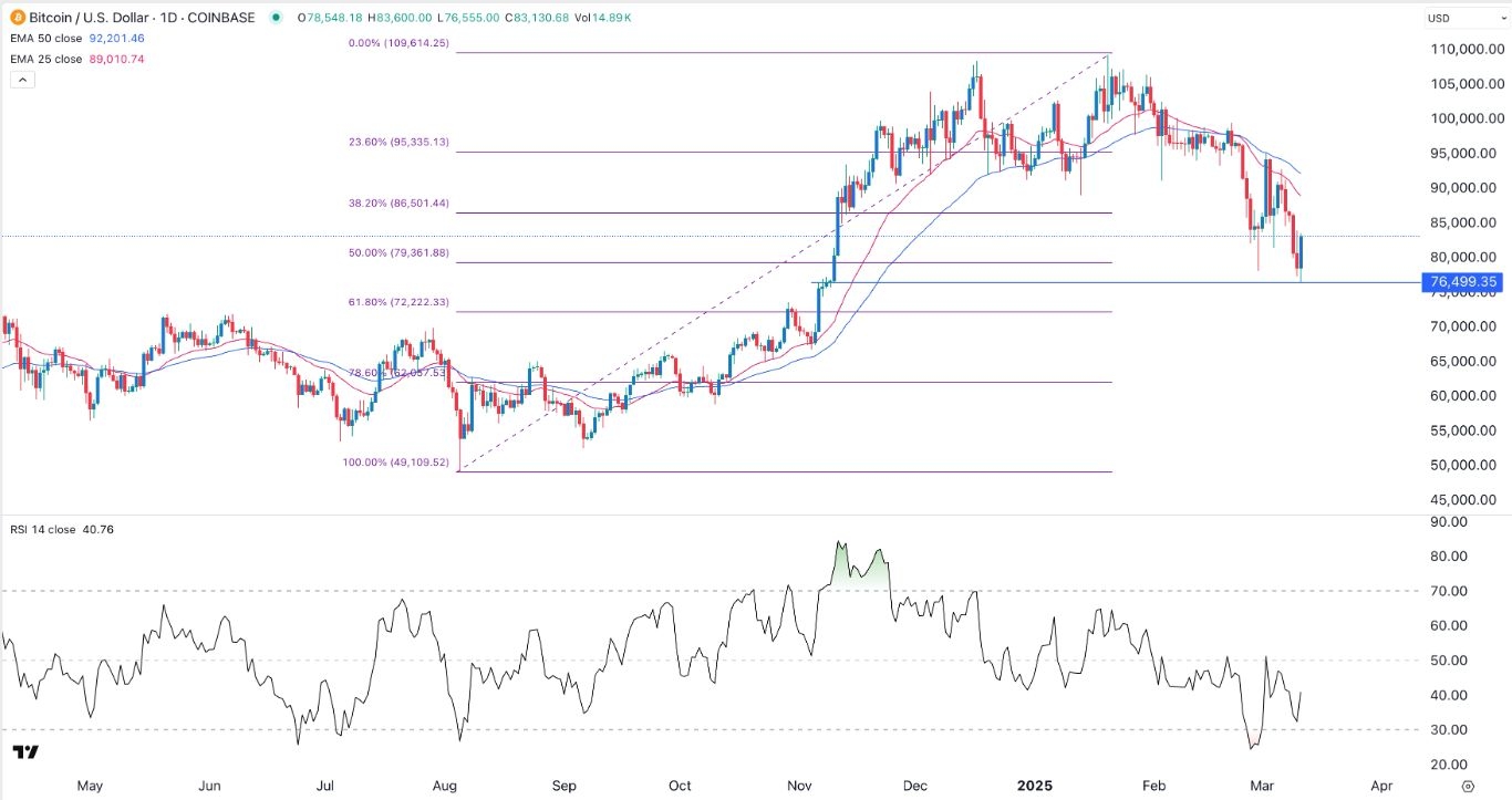 【XM Forex】--BTC/USD Forex Signal: Bullish Engulfing Pattern Points to More Gains(图1)