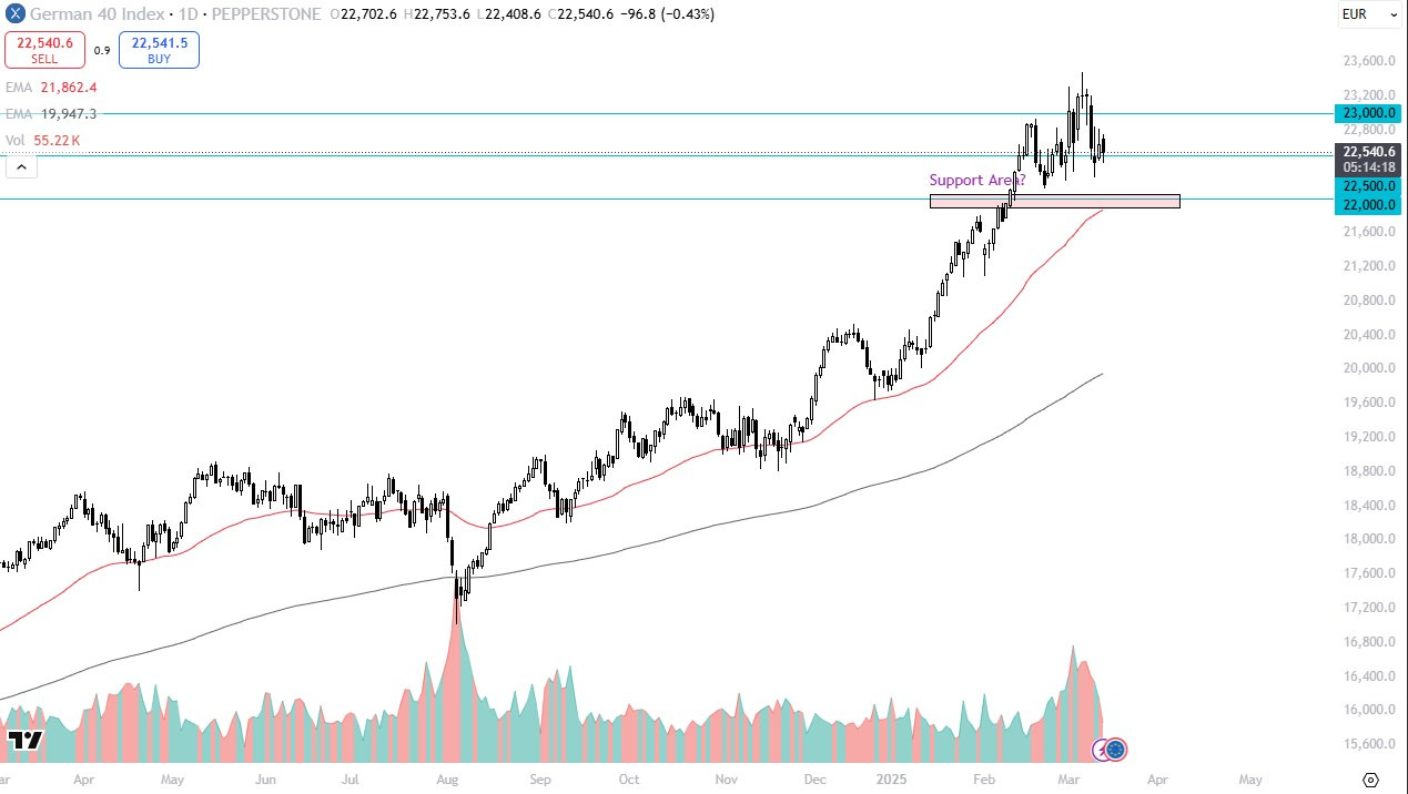 【XM Group】--DAX Forecast: DAX Falls on Thursday in Consolidation(图1)