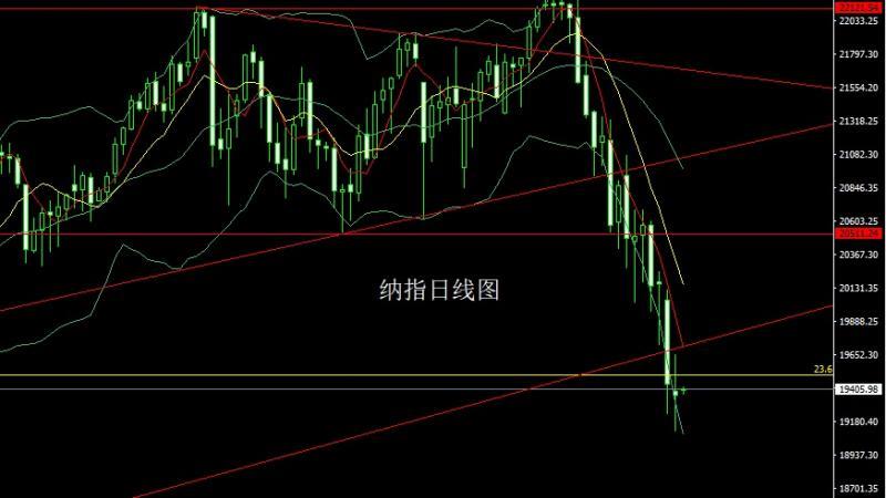 【XM外汇市场评论】：避险推升阳包阴，金银低多待破位(图5)