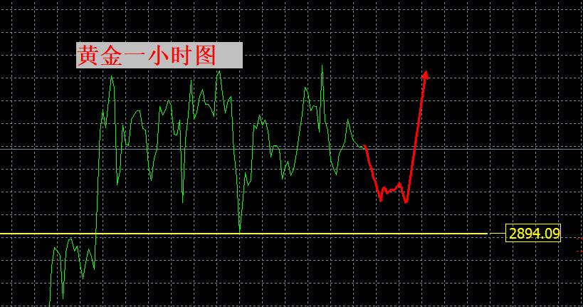 【XM外汇平台】：贸易战开打！黄金未来可期！(图1)